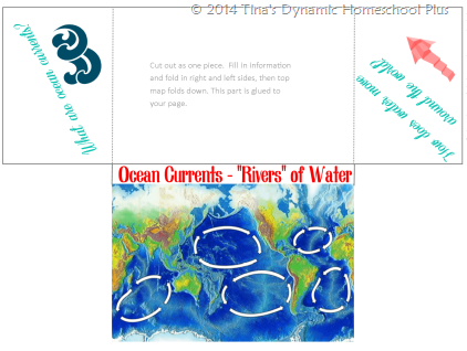 Ocean Currents Minibook