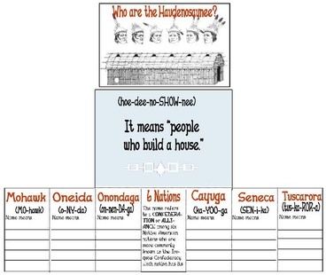 Who are the Haudenosaunee 0825