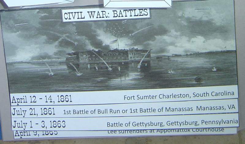 civil war battles