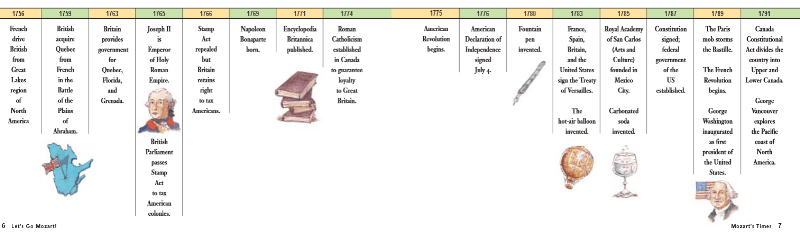 Timeline composers