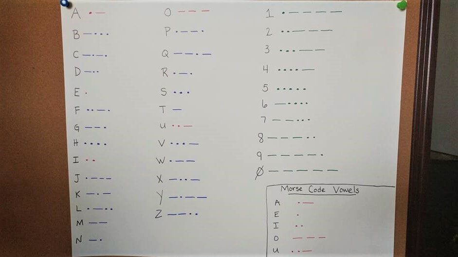 Morse Code Alphabet-Numbers Poster