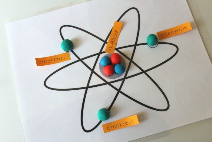 Labeling Parts of an Atom