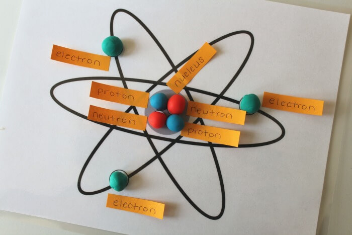 Labeling a Playdough Atom