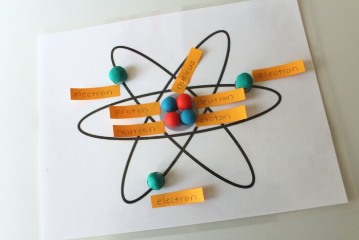 Learning About Atoms with Playdough