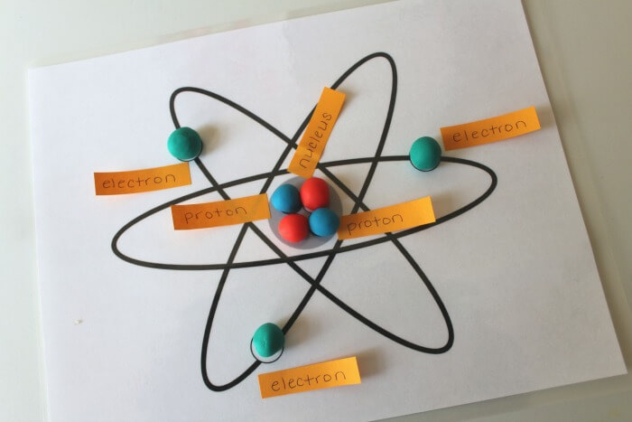 Playdough Atom Labeling Activity