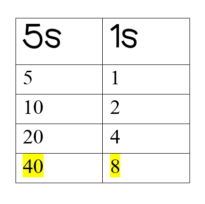 Simple Mutiplication Table
